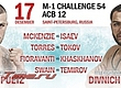 ФИНАЛЬНЫЙ ФАЙТКАРД ТУРНИРА M-1 CHALLENGE 54 & ACB 12